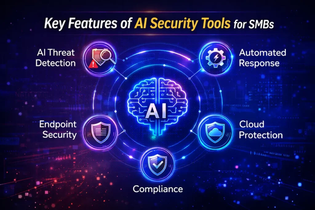 AI Security Tools for Small Businesses
