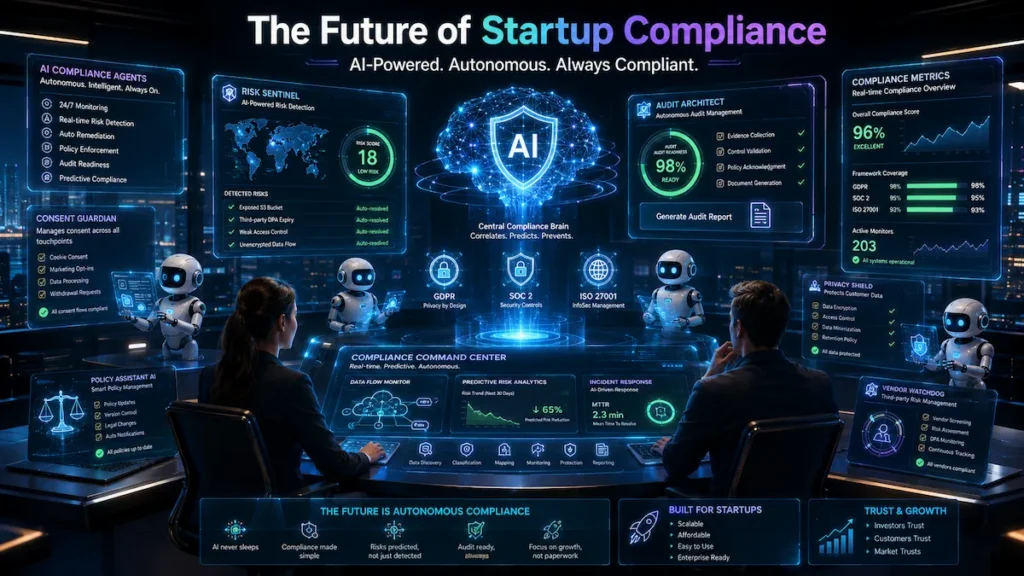 Futuristic AI-powered GDPR compliance automation system managing SaaS startup security and privacy operations.