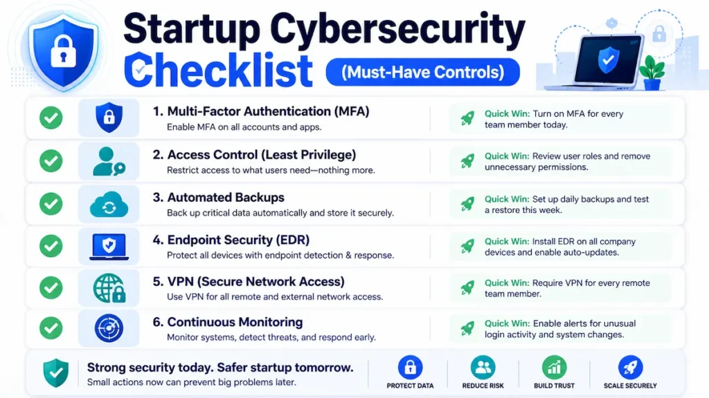 Startup cybersecurity checklist with key security controls like MFA and backups