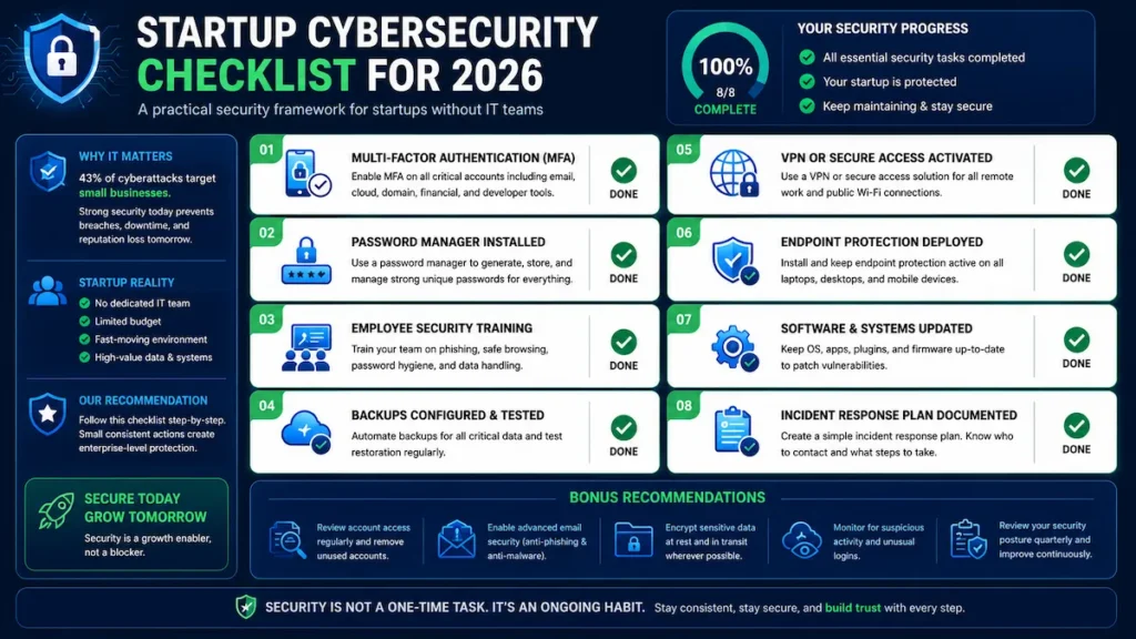 Practical cybersecurity checklist framework for startups operating without dedicated IT staff.