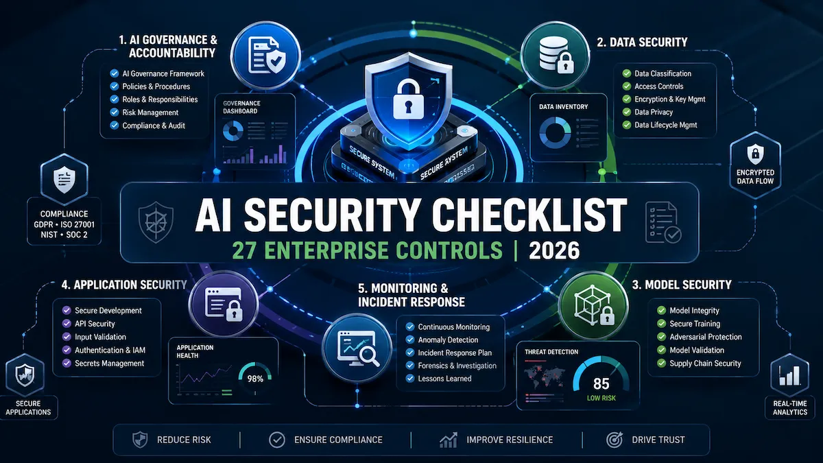 Enterprise AI Security Checklist 2026 with 27 AI governance and security controls.