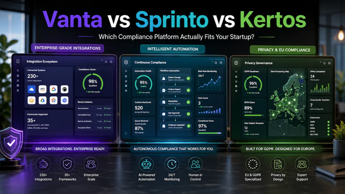 Side-by-side comparison of three compliance automation platforms showing integrations, automation workflows, and GDPR governance.