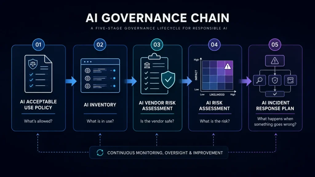 AI Acceptable Use Policy Template