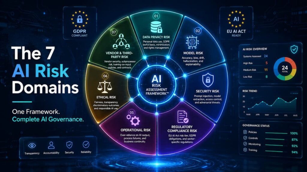 AI Risk Assessment Checklist