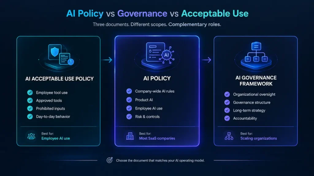 AI Policy Template
